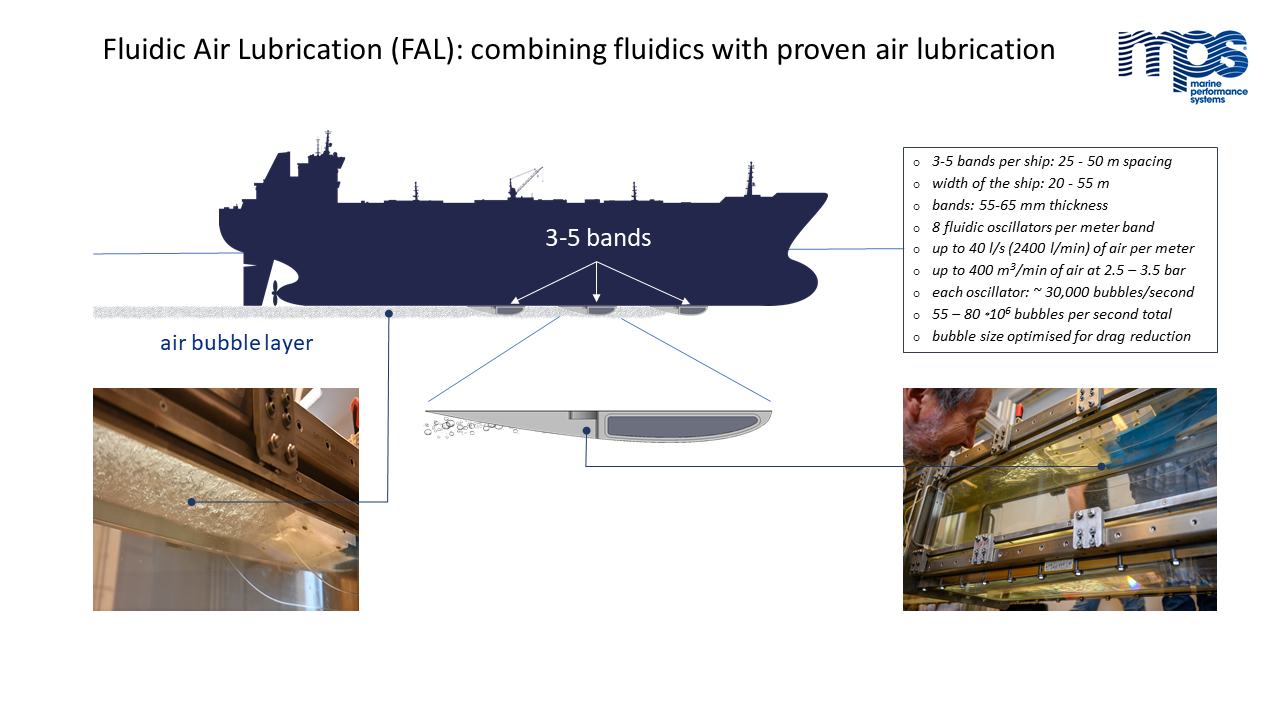 Gallery Fluidic Air Lubrication (MPS FAL) 2