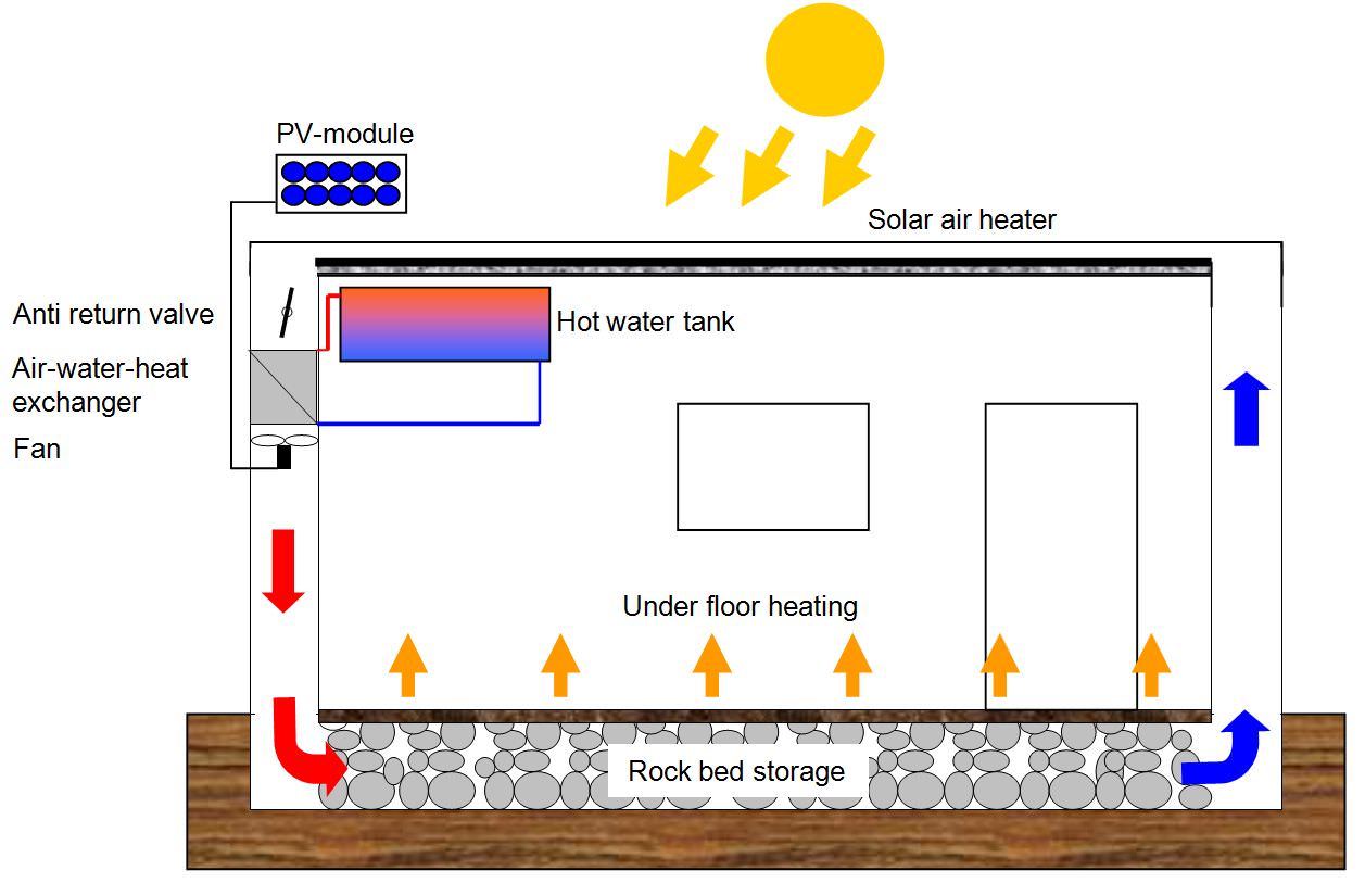 Gallery Solar space heating 3