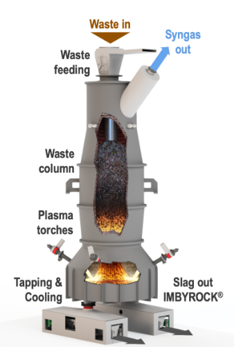 Gallery PAG – Plasma Assisted Gasification 4
