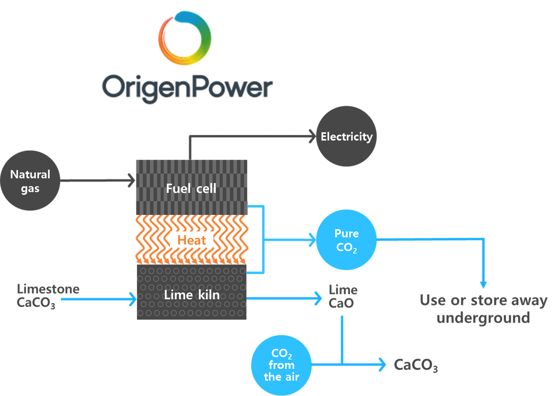 Company OrigenPower