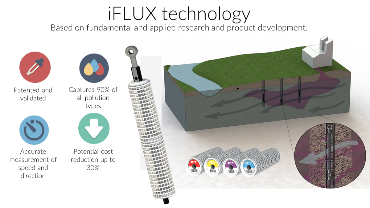 Company iFLUX