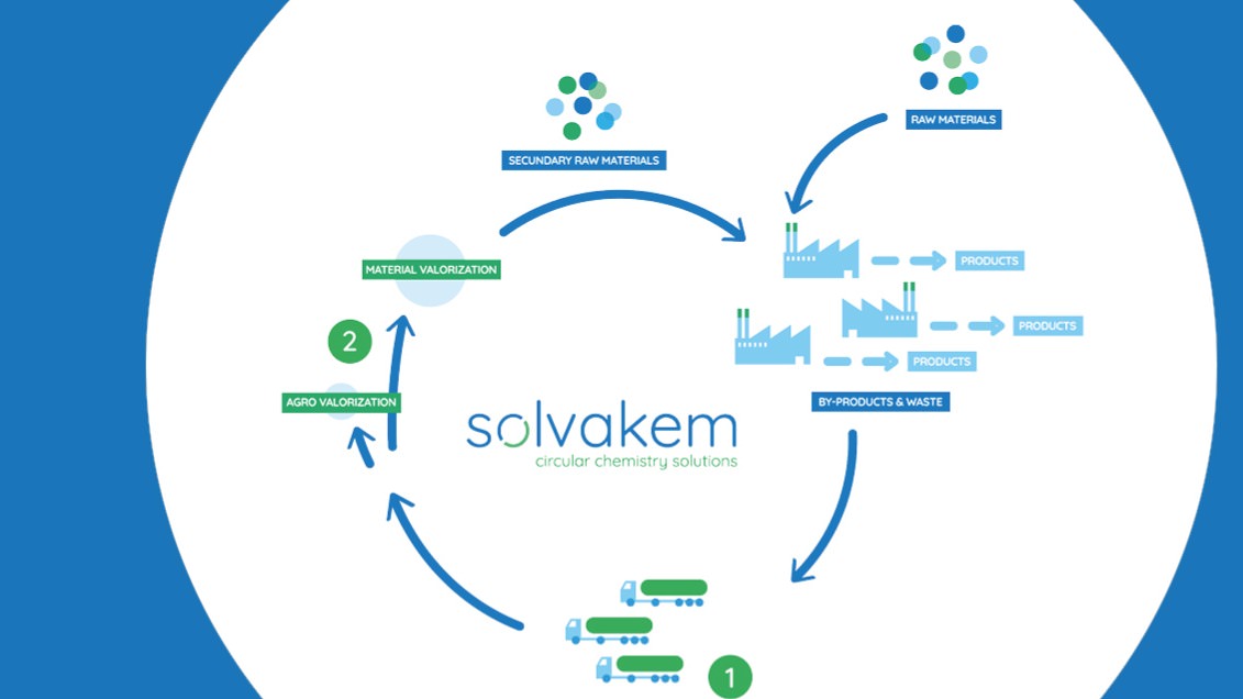 Company Solvakem Circular Chemistry Solutions