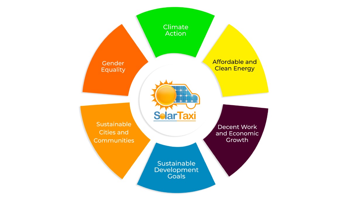 Company Solar Taxi