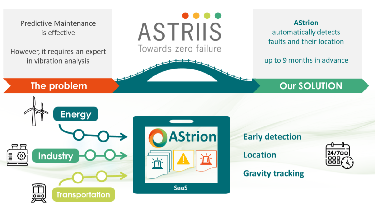 Company Astriis