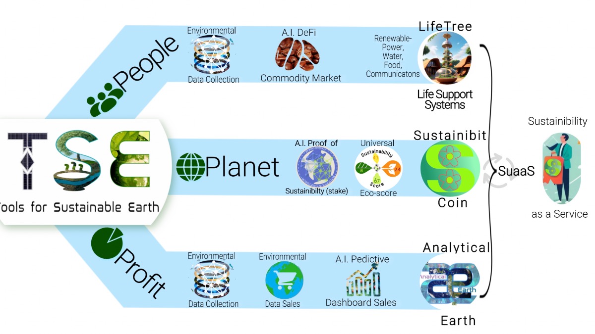 Company Tools for Sustainable Earth