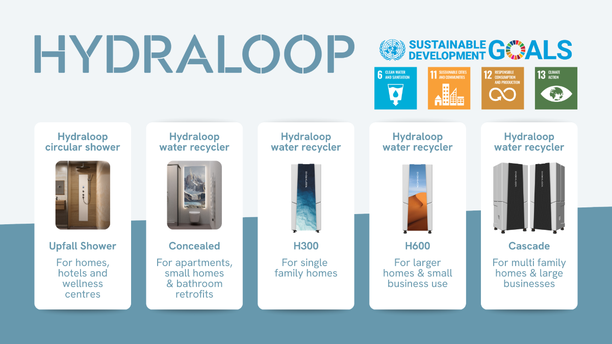 Company Hydraloop Systems BV