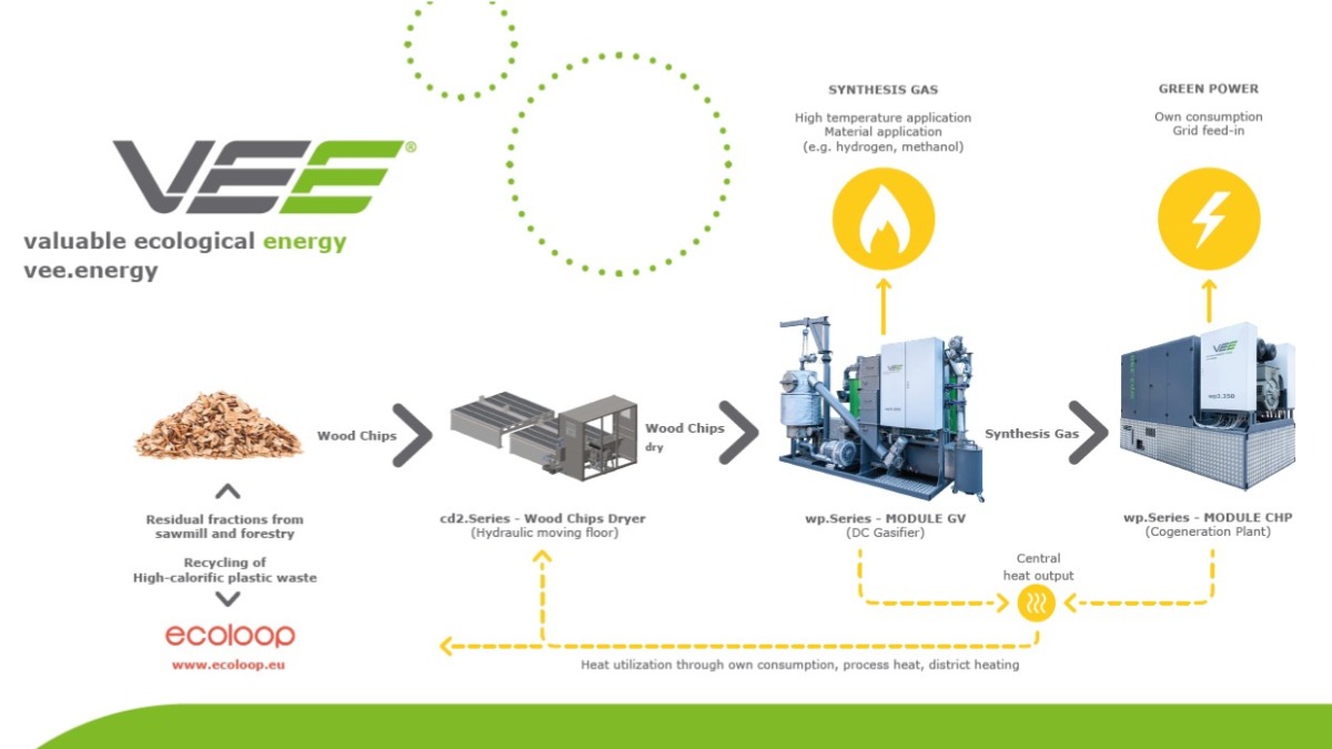 Company vee GmbH