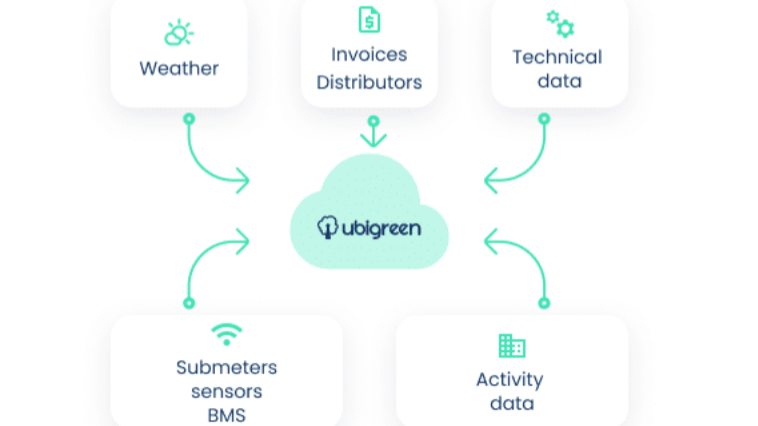 Company Ubigreen