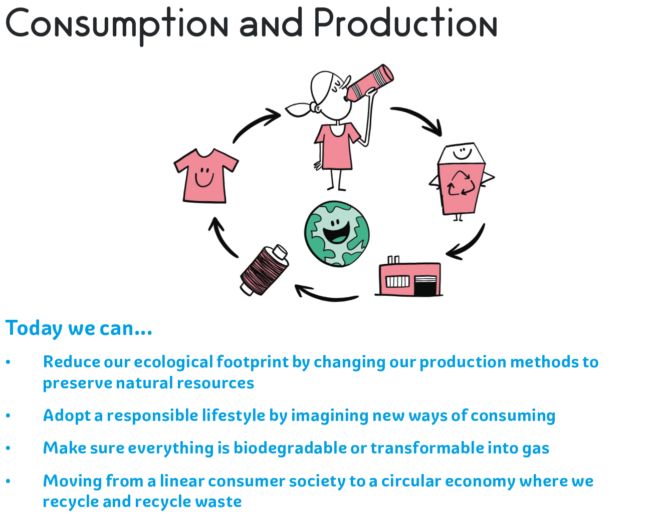 Consumption and production