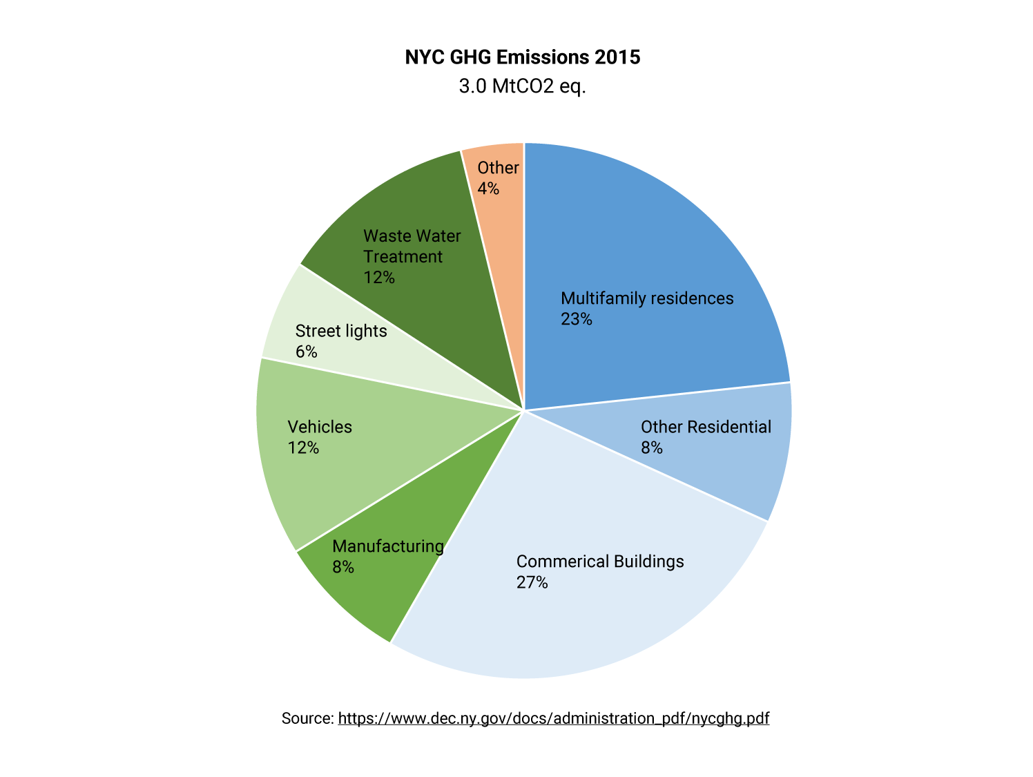 nyc ghg emissions 2015