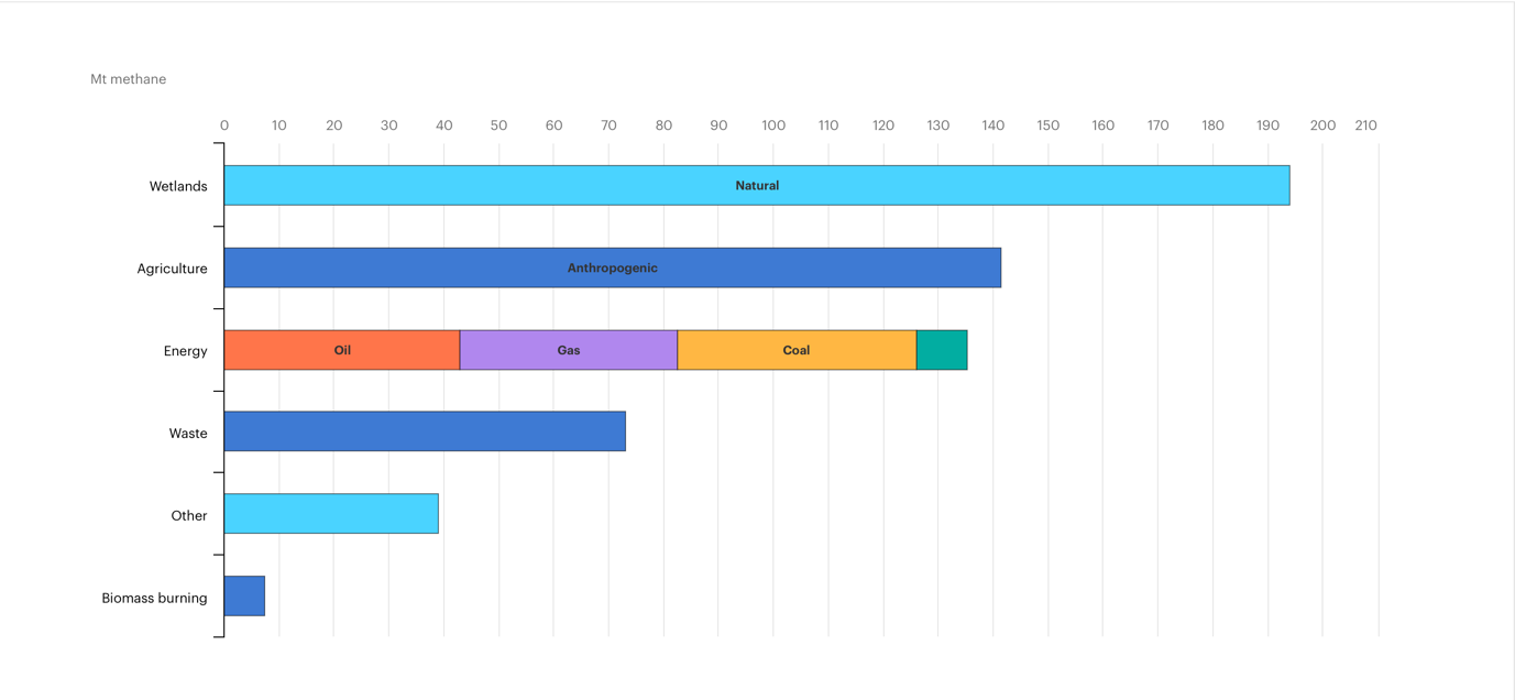 Chart, bar chart

Description automatically generated