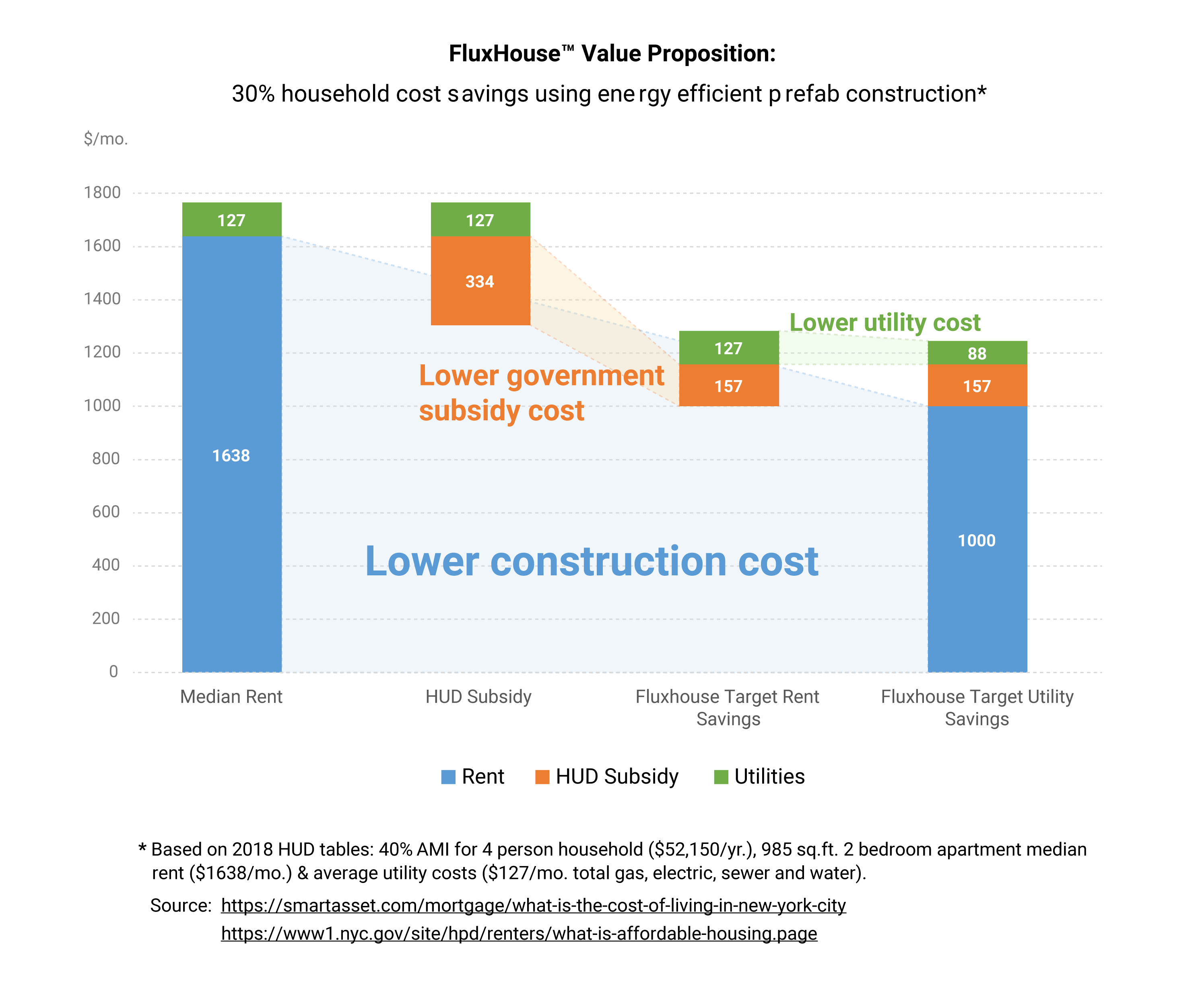 Energy Efficiency For All Guest Post By Fanyu Lin