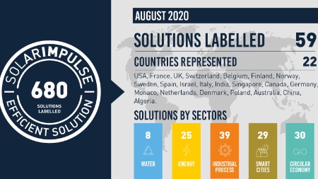 59 new solutions labelled in August 2020!