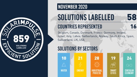 58 new solutions in November and 141 to go until #1000solutions