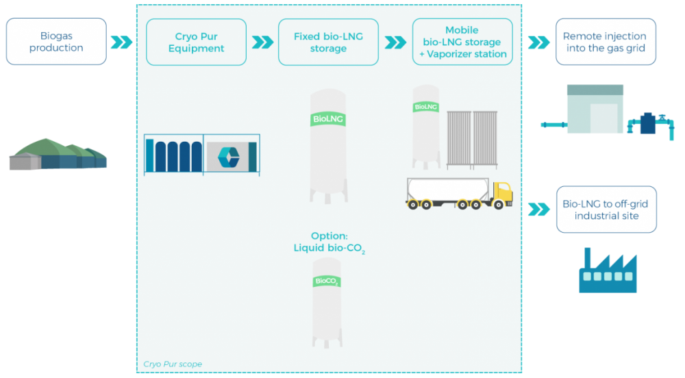 Offer Cryo Haul