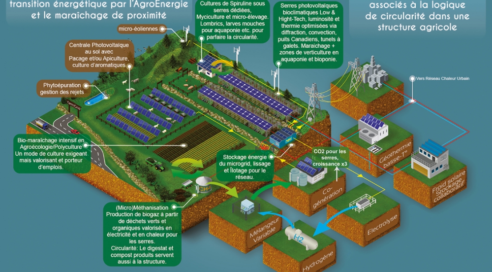 Offer NiceEcoFarm / FarmGrid