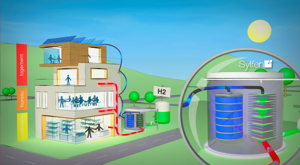 Offer Smart Energy Hub