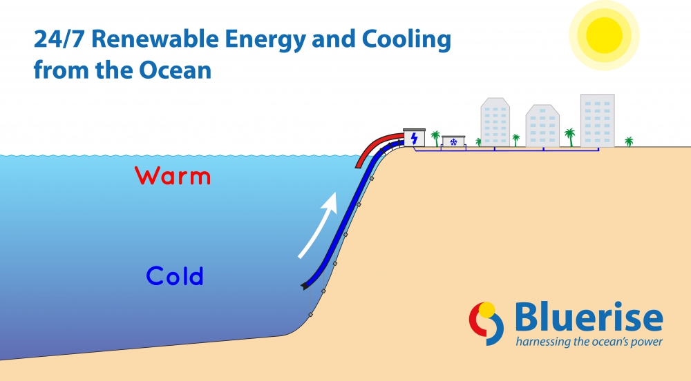 Offer Ocean Thermal Energy