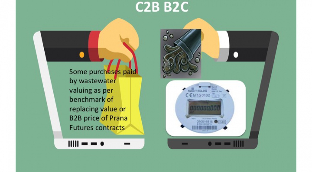 Offer WasteWater Valuing