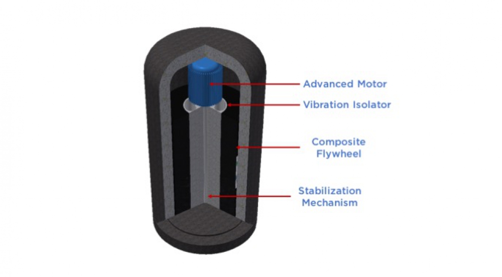 Kinetech Power Systems - Member of the World Alliance