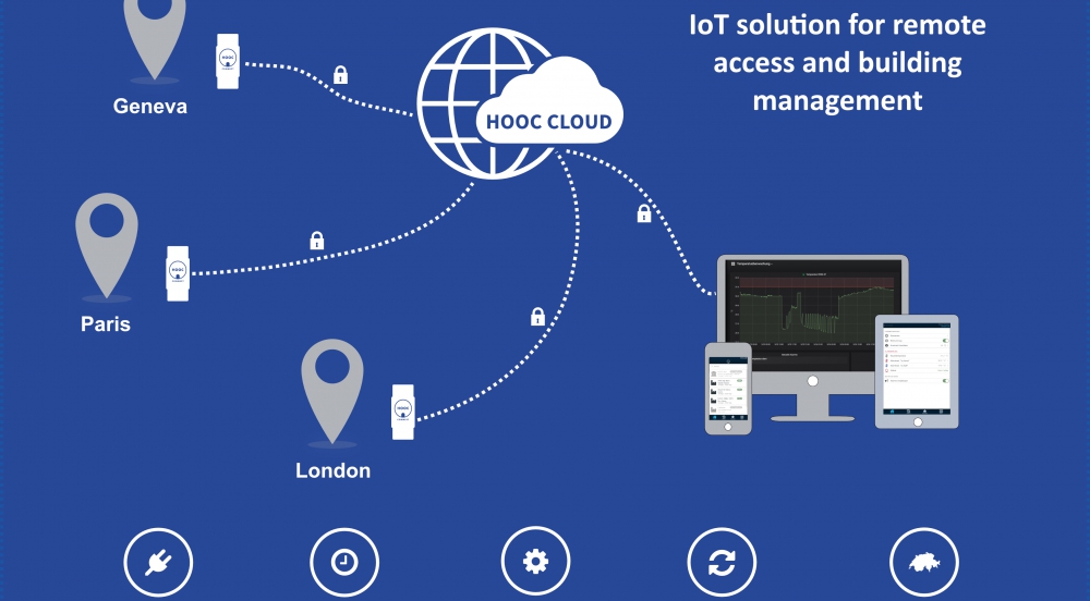 Offer HOOC IoT Portal