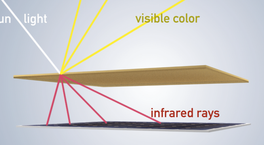 Offer White and colored nano technological film
