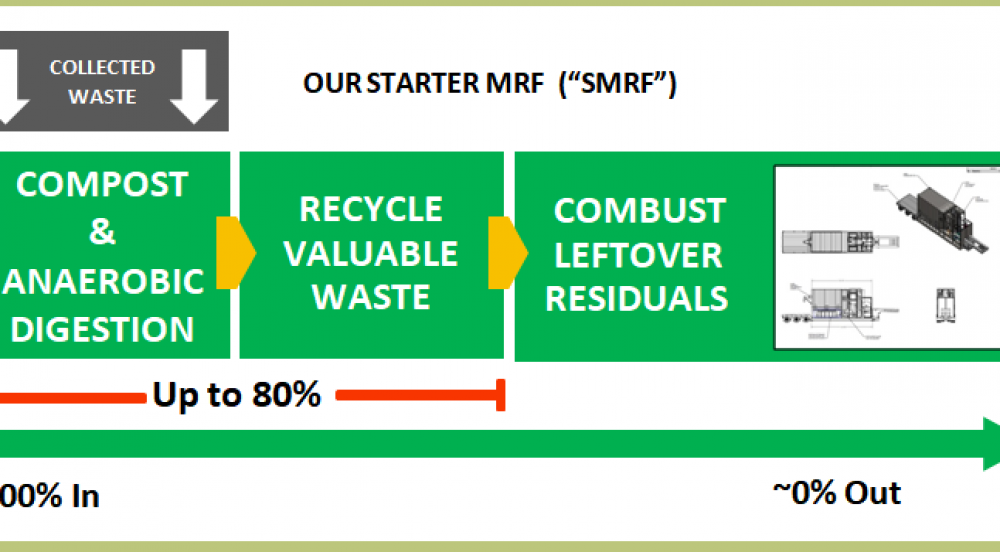 Offer Frontline Waste