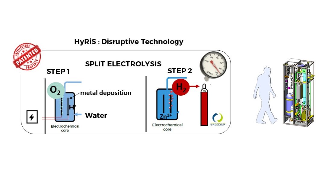 Offer HyRiS : Hydrogen Refueling Station