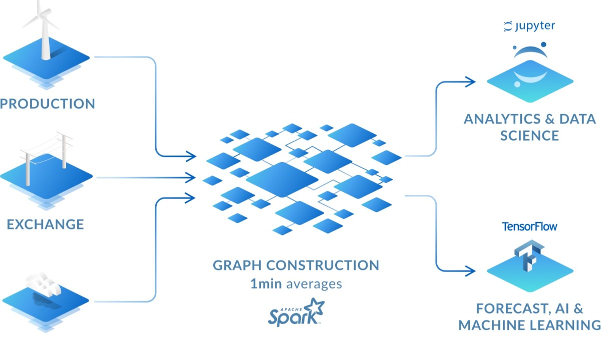 Offer electricityMap API