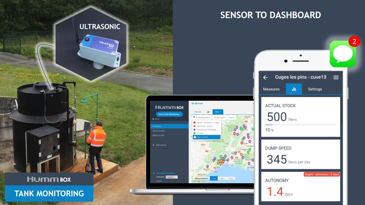 Offer Tank monitoring