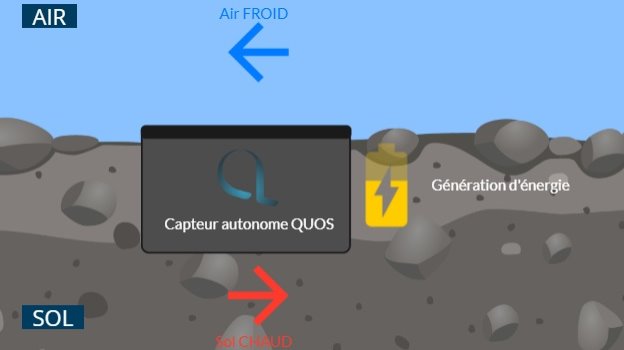 Offer QuosPark