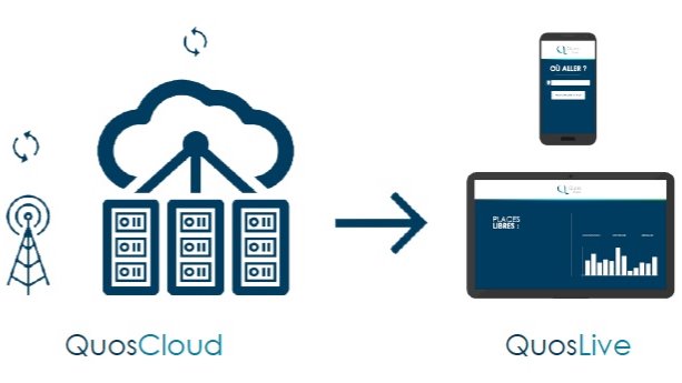Offer QuosCloud