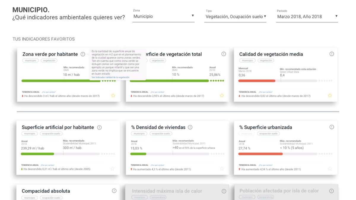 Offer SaaS Environmental Indicators