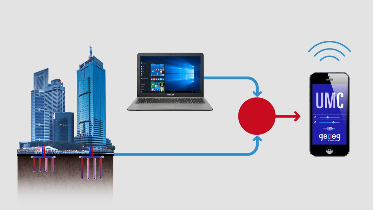 Offer Monitoring
