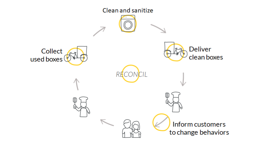 Offer RECONCIL