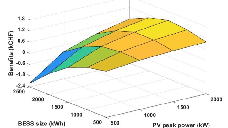 Offer Aurora's Grid 3.0