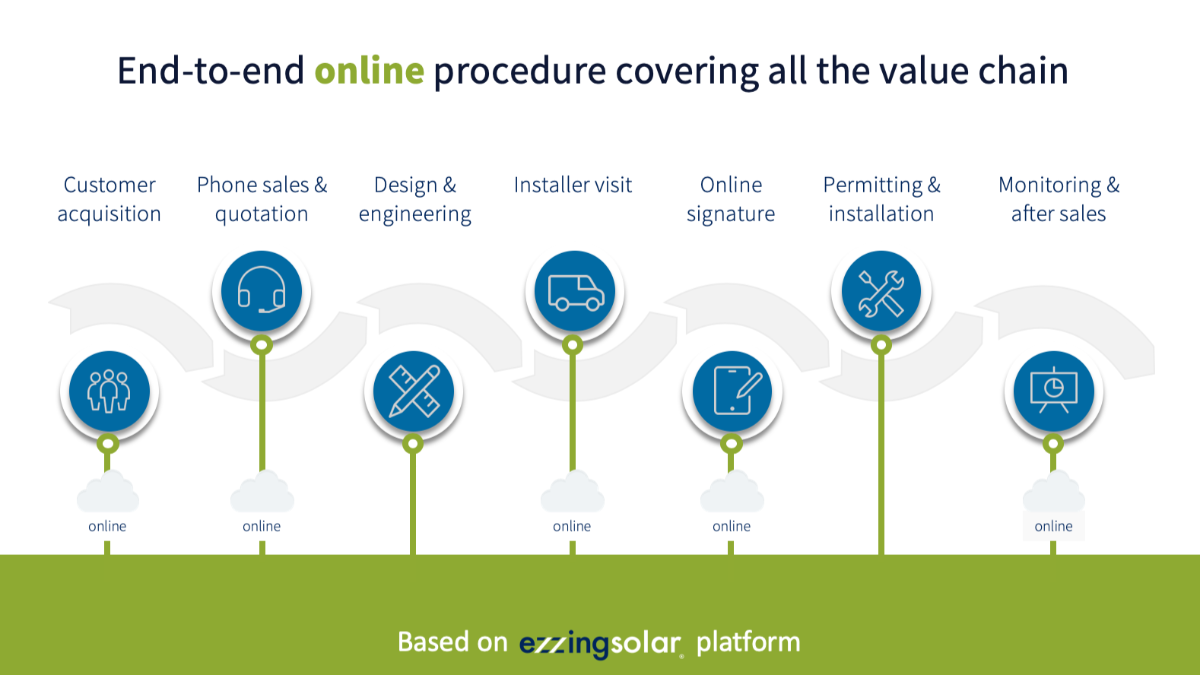 Offer ezzingSolar