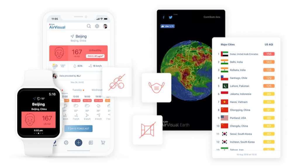 Offer AirVisual App