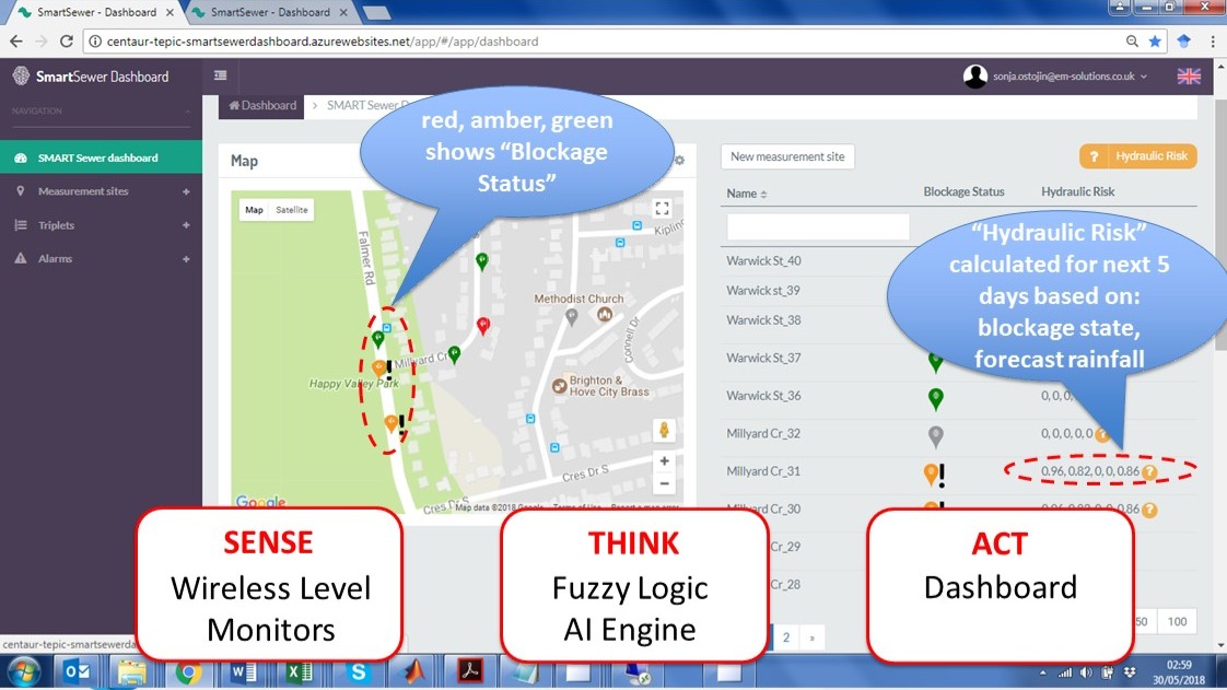 Offer SMART Sewer