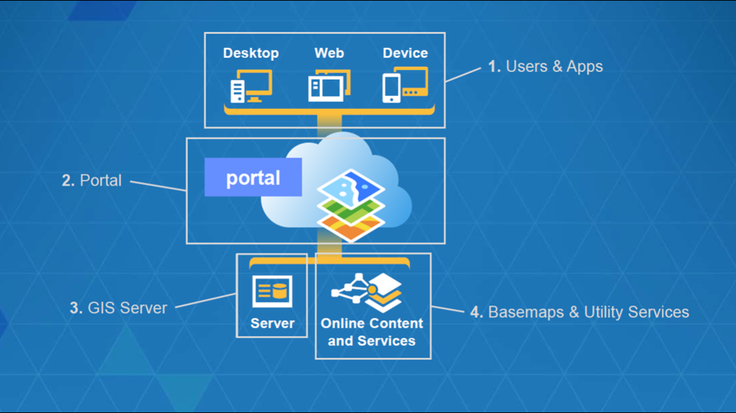 Offer DSS (Decision Support System) tools