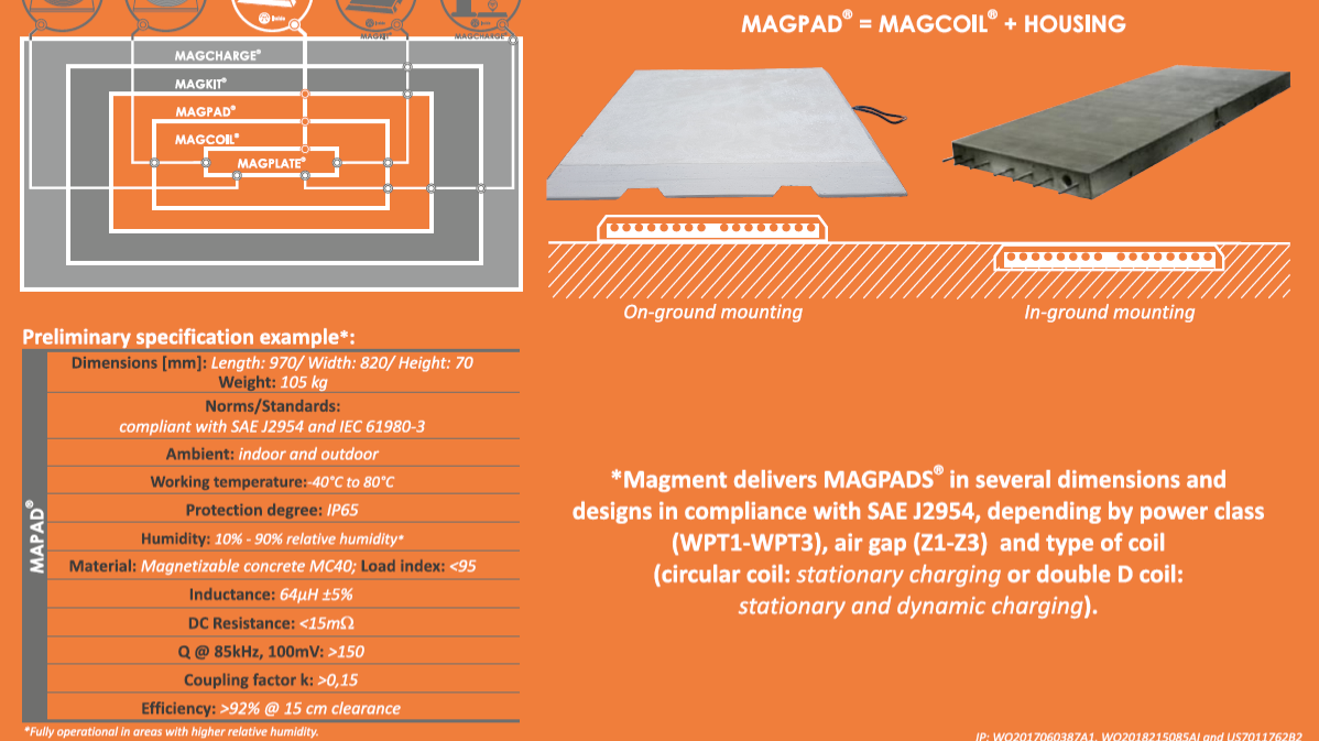 Offer MAGPAD