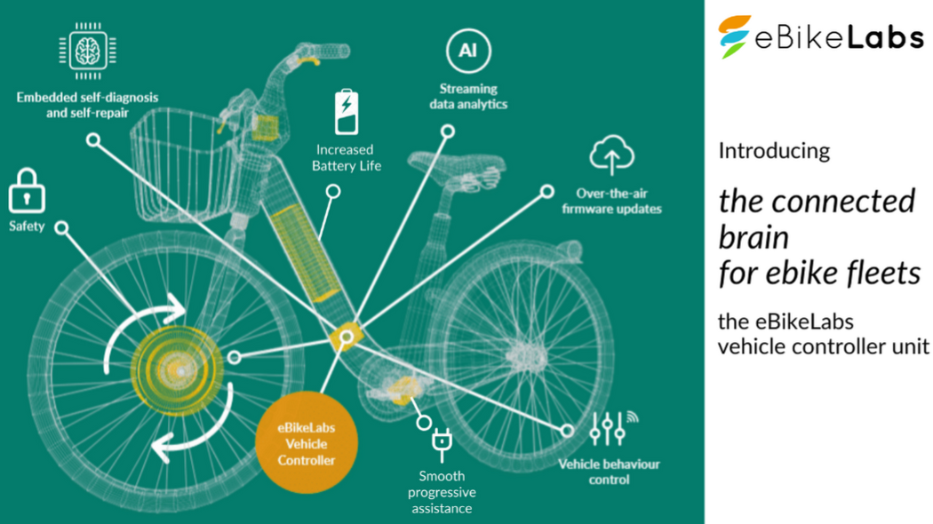 Offer eBikeLabs vehicle controller unit