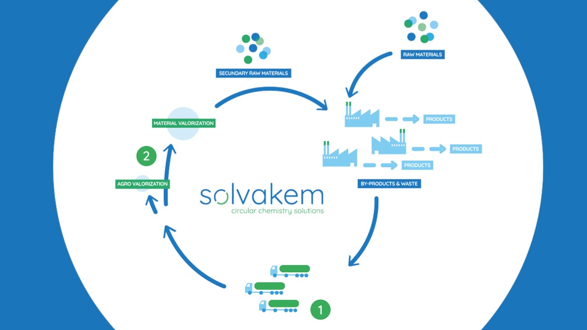 Offer Solvakem Circular Chemistry Solutions