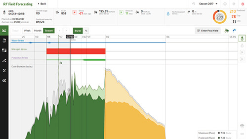 Offer R7® Field Forecasting