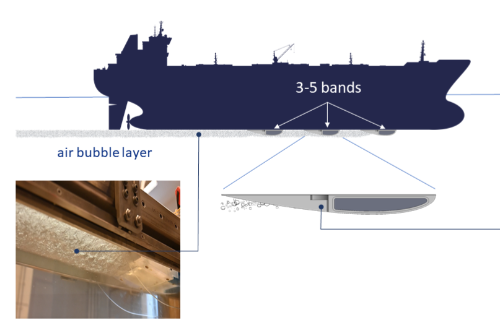 Gallery Fluidic Air Lubrication (MPS FAL) 1