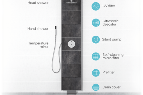 Gallery Eco Loop Showers 1