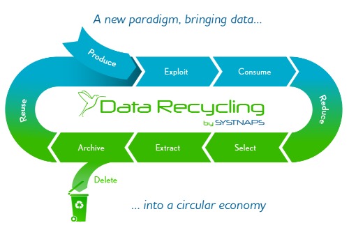 Gallery Data Recycling as a Service 1