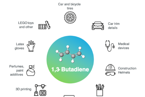 Gallery Bio-butadiene process 1