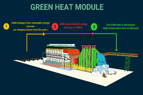 Gallery Green Heat Module 1