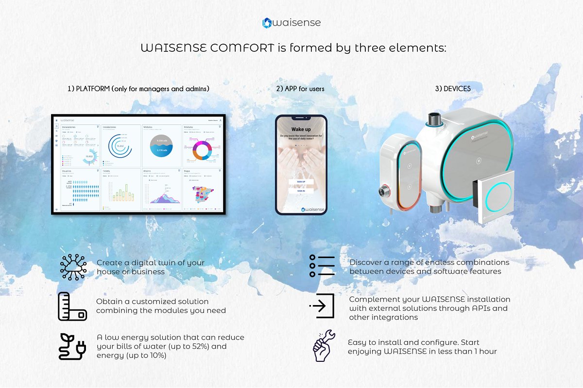 Gallery WAISENSE COMFORT 1